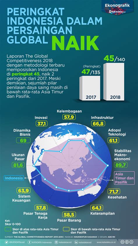 Persaingan kompetitif di Indonesia
